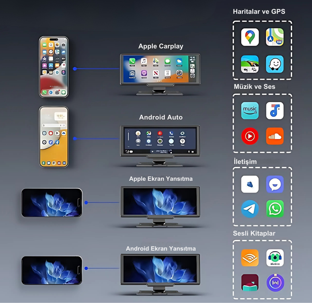 OTORIV - Tüm Araçlar İle Uyumlu CarPlay